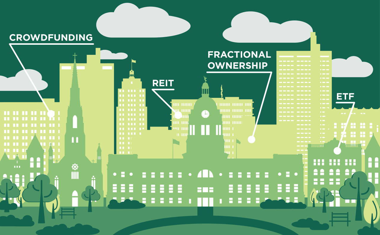 Sturges Property Group - 4 Proven Ways to Invest in Commercial Real Estate Banner Image