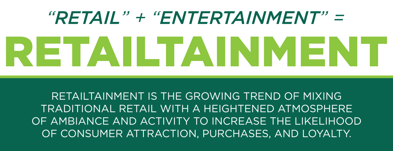 Sturges Property Group - Retailtainment Definition Graphic